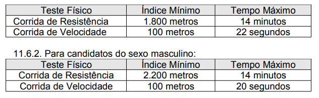 Concurso Pc Rj Como Foram Os Taf Dos Ltimos Editais Dire O Concursos