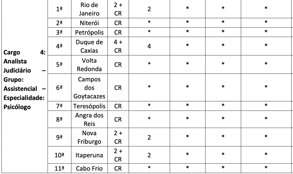 Concurso TJ RJ edital oferece 10 vagas para psicólogos Direção Concursos