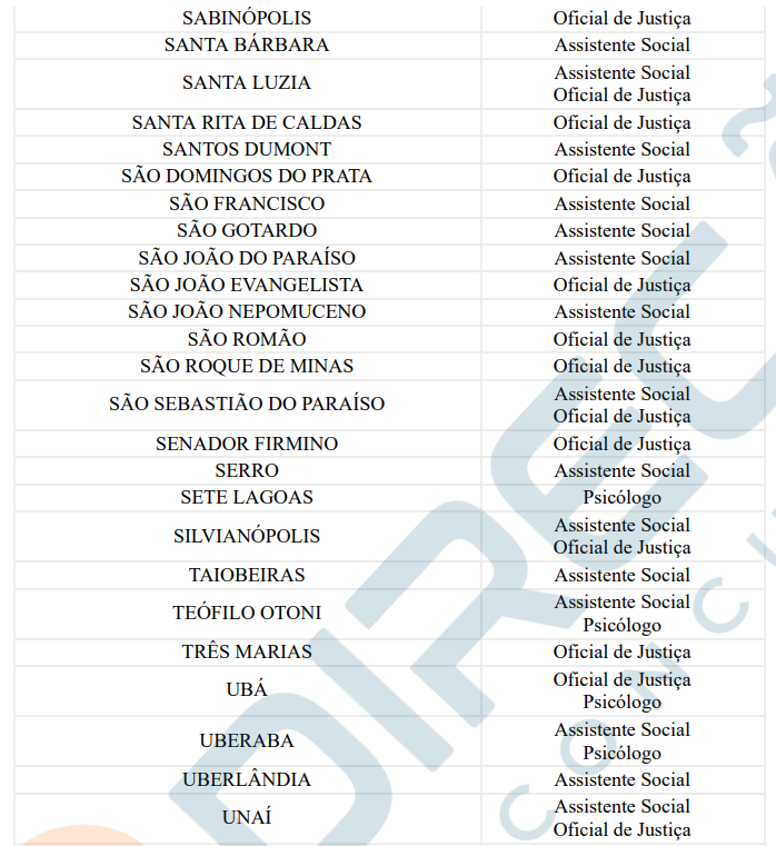 Concurso TJMG confira detalhes do projeto básico do certame Direção