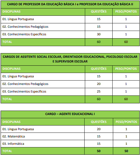 Concurso Público João Pessoa 2022 veja panorama completo Direção