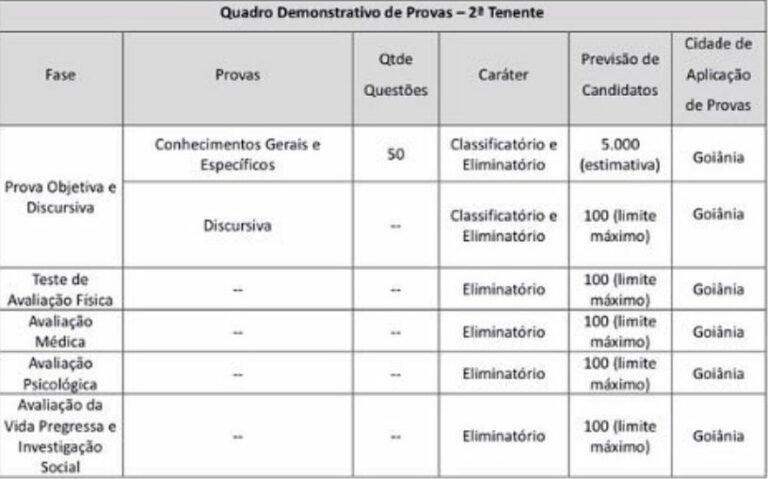 Exclusivo Concurso Pm Go Confira Detalhes Do Projeto B Sico