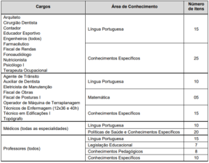 Concurso P Blico Campo Limpo Paulista Veja Editais Anteriores