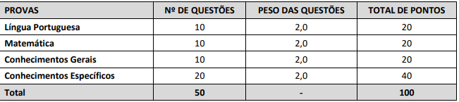 Concurso Ba Edital Publicado Vagas De N Veis M Dio E Superior