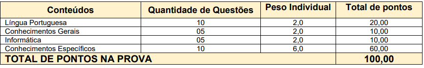 Concurso SAP SC Edital Publicado Mais De Mil Vagas Ofertadas