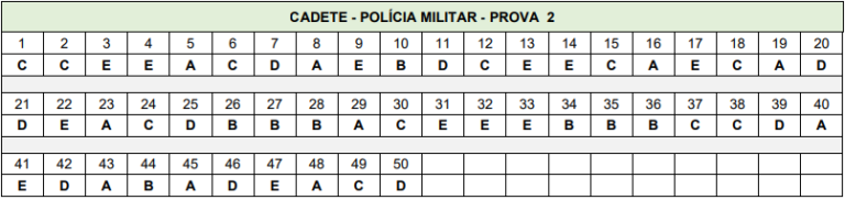 Concurso PM GO divulgados gabaritos preliminares de cadete Direção