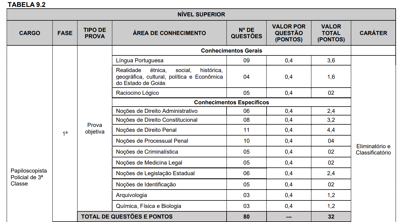 Edital Pc Go Publicado Vagas E Iniciais De At R Mil