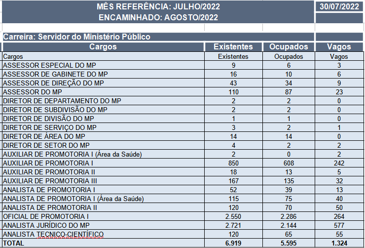 Concurso Mp Sp Banca Definida Para Novo Edital Confira Dire O