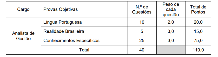 Concurso Cau Ba Banca Definida Para Novo Edital Saiba Mais Dire O