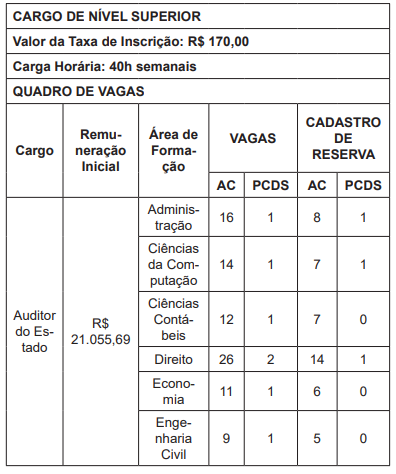 Edital Cge Sc Publicado Iniciais De R Mil E Provas Em Janeiro