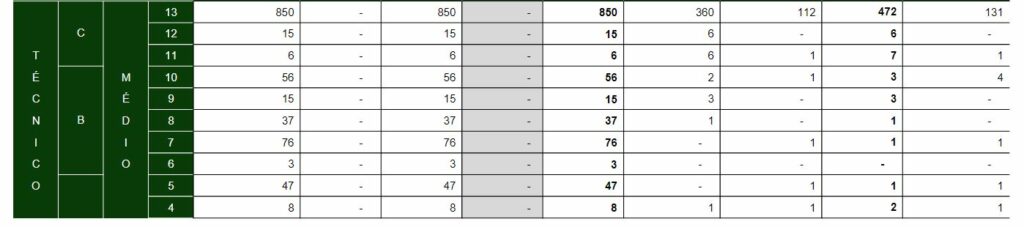 Concurso Tre Sp Rg O Registra Cargos Vagos Confira Dire O