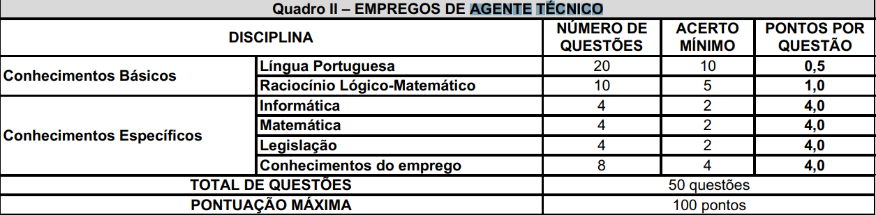 Edital Fepam Rs Publicado Iniciais De At R Mil Dire O Concursos