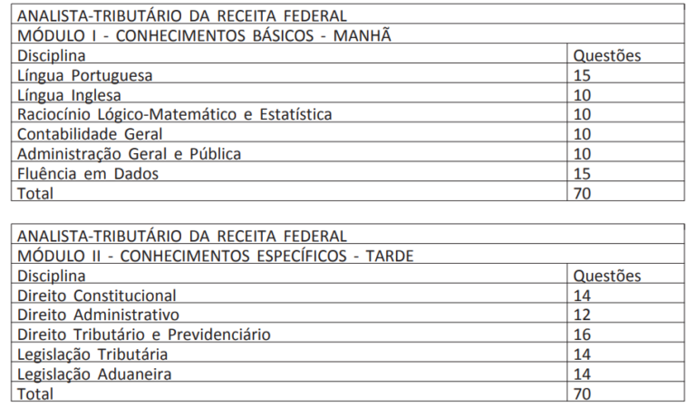 Edital Concurso Receita Federal Publicado Vagas E At R Mil