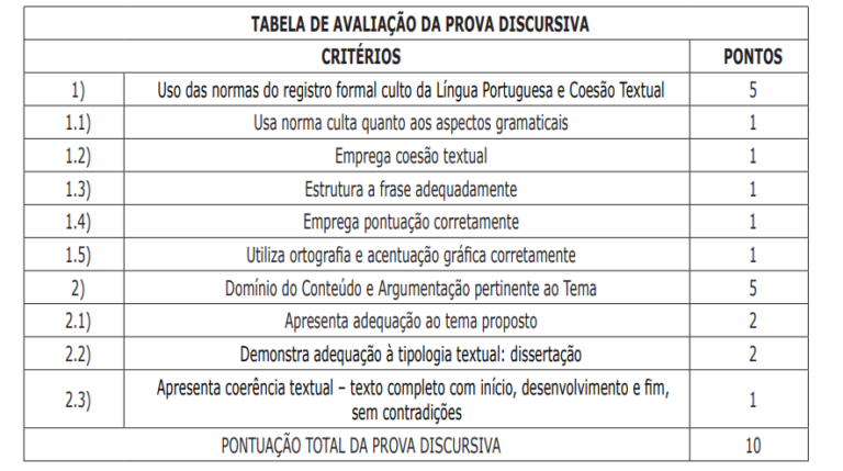 Edital Semas PA publicado 136 vagas de níveis médio e superior