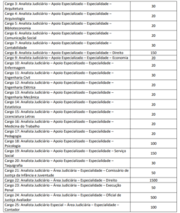 Concurso TJ ES veja como serão as provas iniciais de até R 9 5 mil