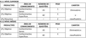 Concurso TRE PE órgão vai integrar edital unificado veja Direção