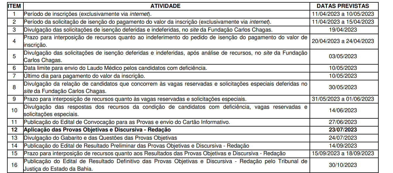 Edital Tj Ba Publicado Vagas Para N Veis M Dio E Superior Dire O