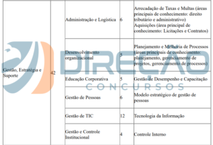 Concurso Cvm Novo Edital Solicitado Para Vagas Confira Dire O