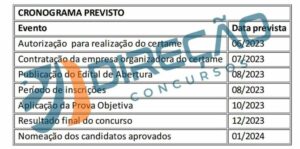 Concurso INSS autarquia quer provas em outubro de 2023 Direção