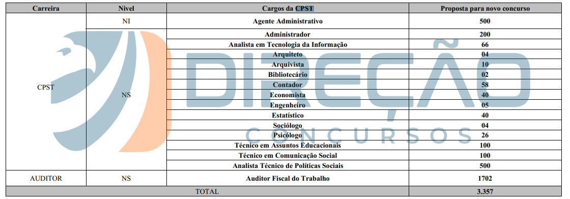 Concurso Aft Mte Pede Edital Em Julho Provas Em Setembro