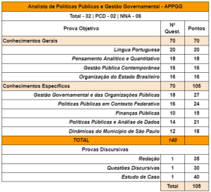 Concurso Appgg Sp Saiba O Que Estudar Iniciais De R Mil