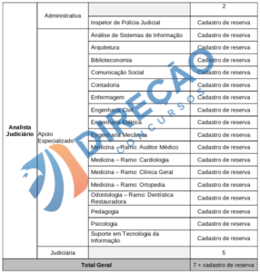 Concurso Stj Edital Em Dezembro Veja Detalhes Do Projeto B Sico