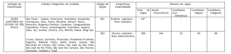 Edital Trf Publicado Vagas Dispon Veis Dire O Concursos