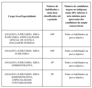 Concurso Trt Se Trt Projeto B Sico Traz Detalhes Do Edital