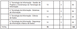 Edital ISS Cuiabá publicado 12 vagas ofertadas R 21 9 mil inicial