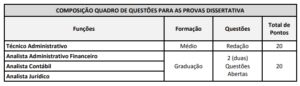 Concurso Pbh Ativos Ibgp A Banca Edital Iminente Dire O Concursos