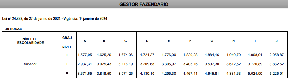 Concurso Sefaz Mg Cargo De Gefaz Passa A Ser Auditor De Finan As