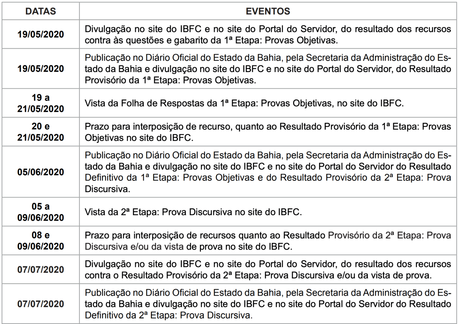 Concurso PM BA: Publicado Resultado Definitivo; Veja Como Entrar Com ...