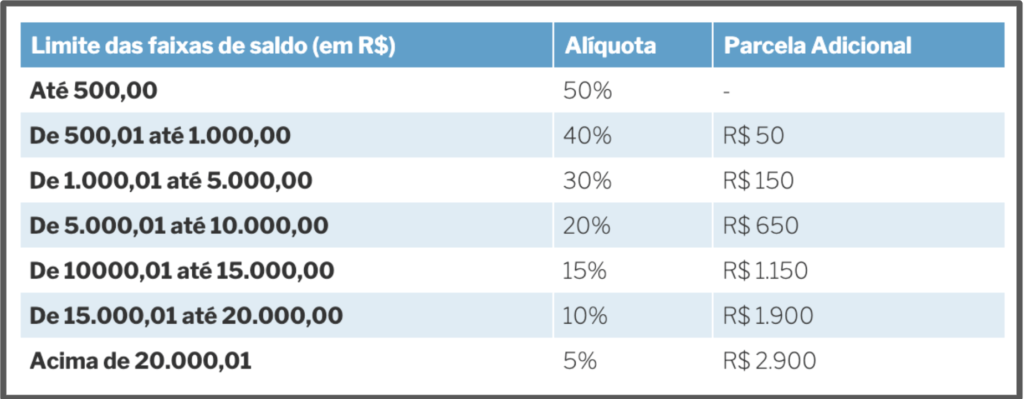 Come a Neste 1 De Junho Saque Do FGTS Para Nascidos Em Maio E Junho 