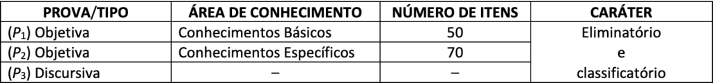 provas concurso fub