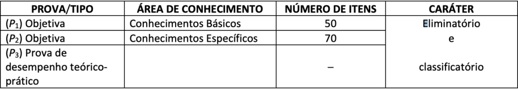 provas concurso fub