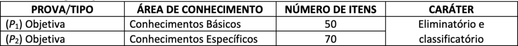 provas concurso fub
