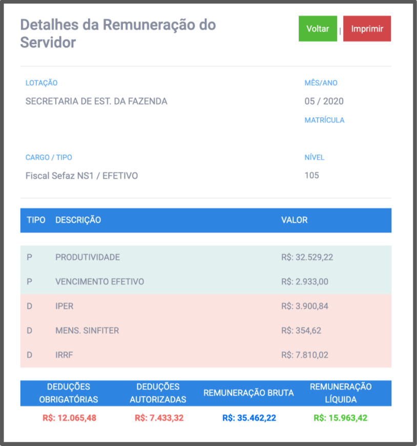 contracheque auditor sefaz rr