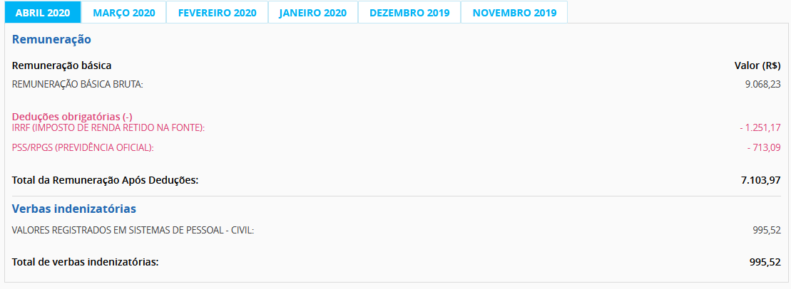 Concurso INSS: quanto ganha HOJE um aprovado no último certame? Veja!