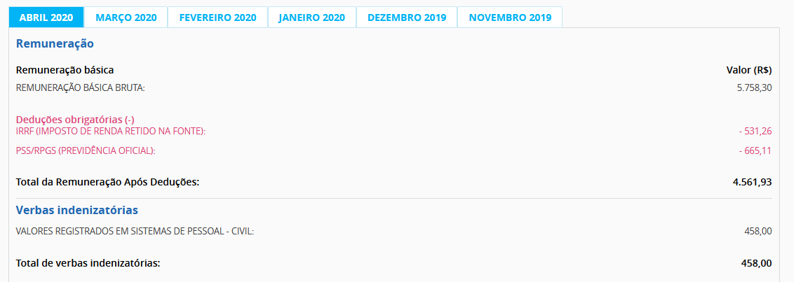 Concurso INSS: quanto ganha HOJE um aprovado no último certame? Veja!