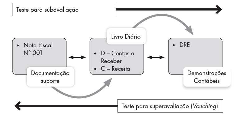 Imagem - Auditoria fiscal – sempre tem uma planilha da “Odebrecht”