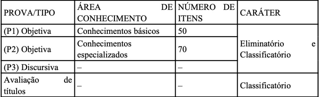 etapas e disciplinas concurso dpdf
