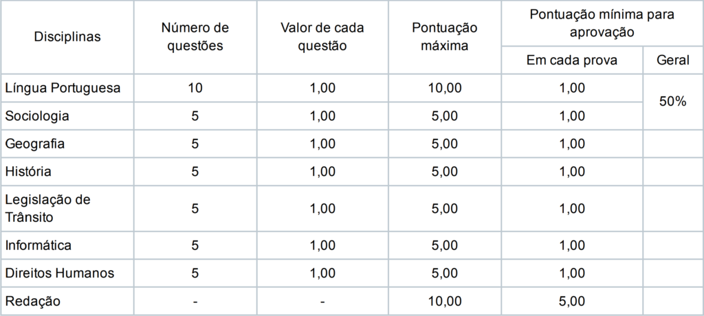 concurso pmerj 2014