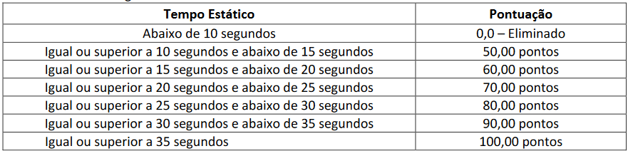 edital pcdf teste físico