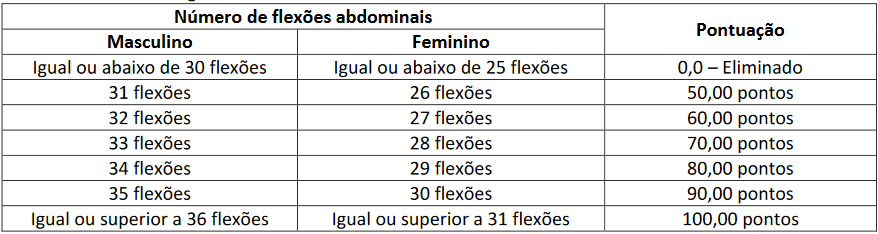 edital pcdf teste físico