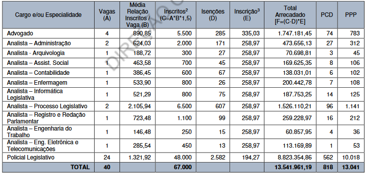 senado inscritos