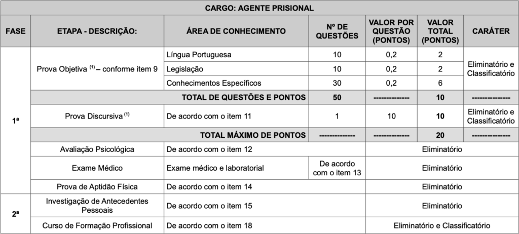 etapas concurso susipe pa
