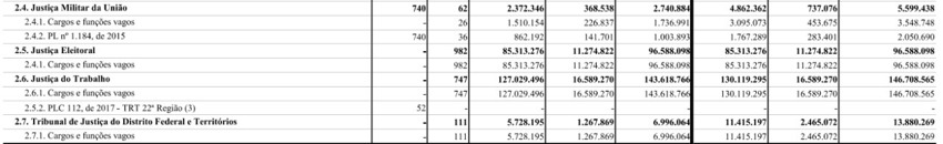 747 vacancies ploa 2021 trts