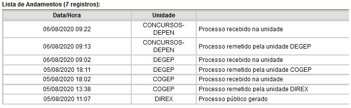 depen adiamento