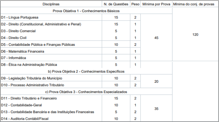 auditor concurso iss fortaleza