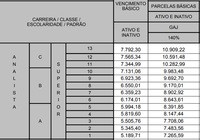 remuneração de um analista do concurso TRT MG