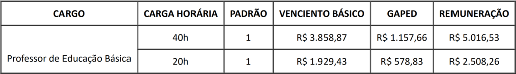 concurso sedf